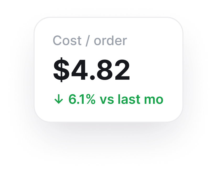LaundryOS Lens — analytics dashboard